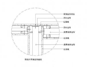 石膏板隔墻怎么安裝，石膏板隔墻厚度