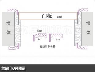 套裝門安裝工藝，套裝門安裝視頻